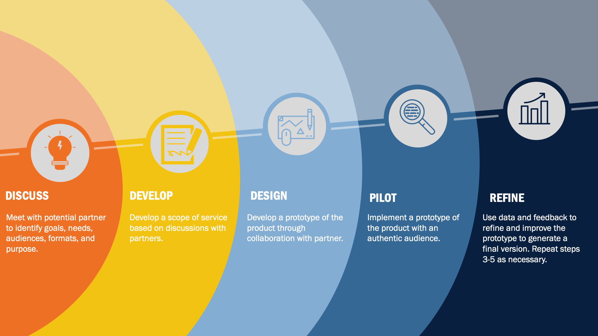 Cycle 2025 by design